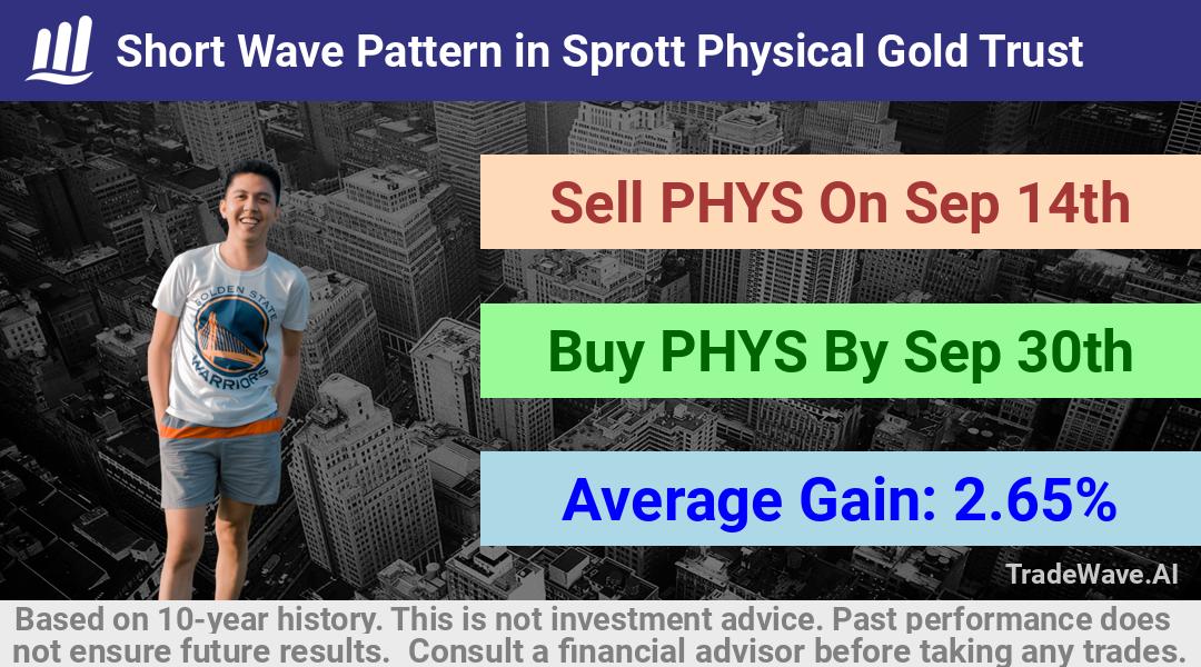 trade seasonals is a Seasonal Analytics Environment that helps inestors and traders find and analyze patterns based on time of the year. this is done by testing a date range for a financial instrument. Algoirthm also finds the top 10 opportunities daily. tradewave.ai