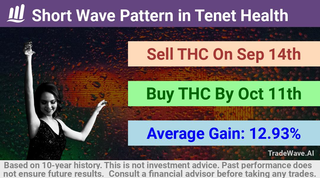 trade seasonals is a Seasonal Analytics Environment that helps inestors and traders find and analyze patterns based on time of the year. this is done by testing a date range for a financial instrument. Algoirthm also finds the top 10 opportunities daily. tradewave.ai