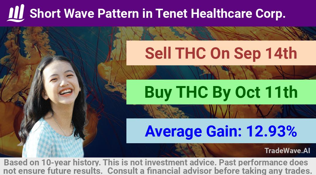 trade seasonals is a Seasonal Analytics Environment that helps inestors and traders find and analyze patterns based on time of the year. this is done by testing a date range for a financial instrument. Algoirthm also finds the top 10 opportunities daily. tradewave.ai