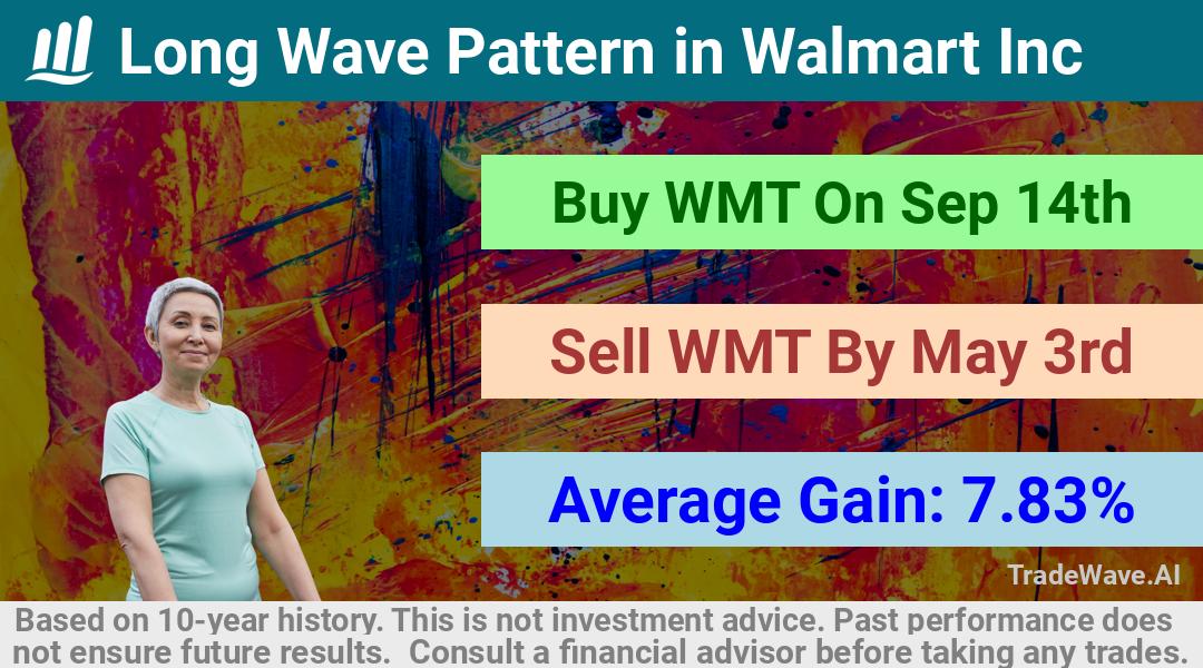 trade seasonals is a Seasonal Analytics Environment that helps inestors and traders find and analyze patterns based on time of the year. this is done by testing a date range for a financial instrument. Algoirthm also finds the top 10 opportunities daily. tradewave.ai