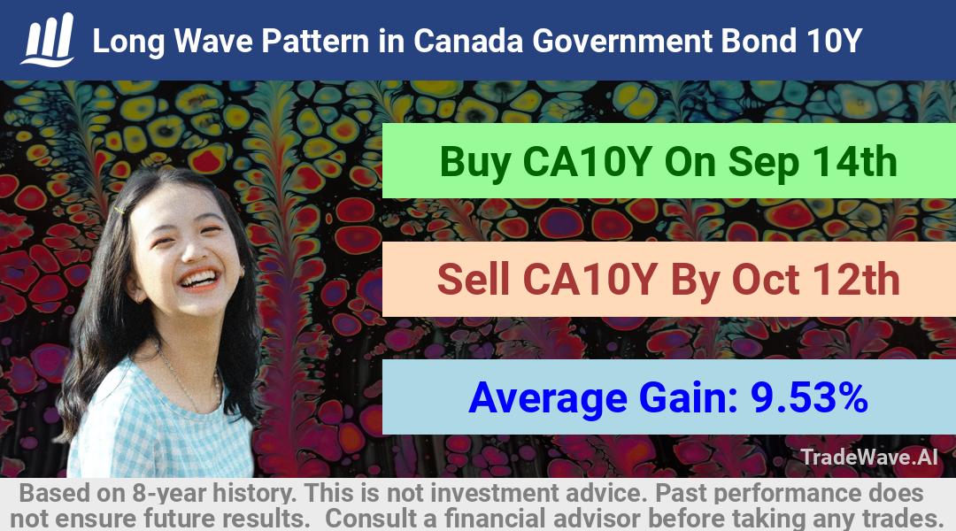 trade seasonals is a Seasonal Analytics Environment that helps inestors and traders find and analyze patterns based on time of the year. this is done by testing a date range for a financial instrument. Algoirthm also finds the top 10 opportunities daily. tradewave.ai