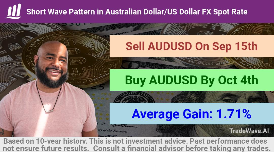 trade seasonals is a Seasonal Analytics Environment that helps inestors and traders find and analyze patterns based on time of the year. this is done by testing a date range for a financial instrument. Algoirthm also finds the top 10 opportunities daily. tradewave.ai