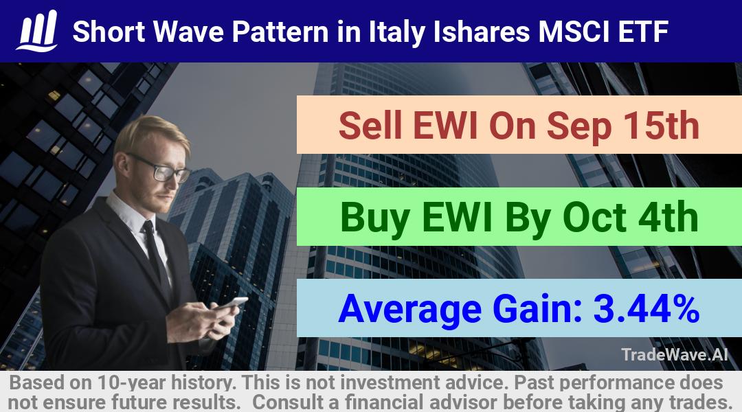 trade seasonals is a Seasonal Analytics Environment that helps inestors and traders find and analyze patterns based on time of the year. this is done by testing a date range for a financial instrument. Algoirthm also finds the top 10 opportunities daily. tradewave.ai