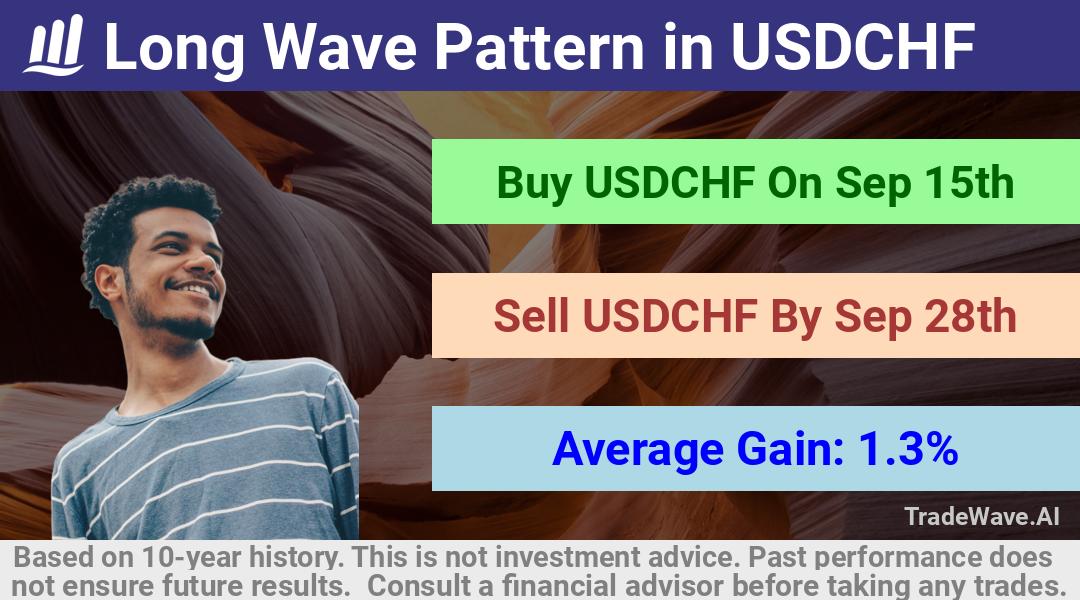 trade seasonals is a Seasonal Analytics Environment that helps inestors and traders find and analyze patterns based on time of the year. this is done by testing a date range for a financial instrument. Algoirthm also finds the top 10 opportunities daily. tradewave.ai