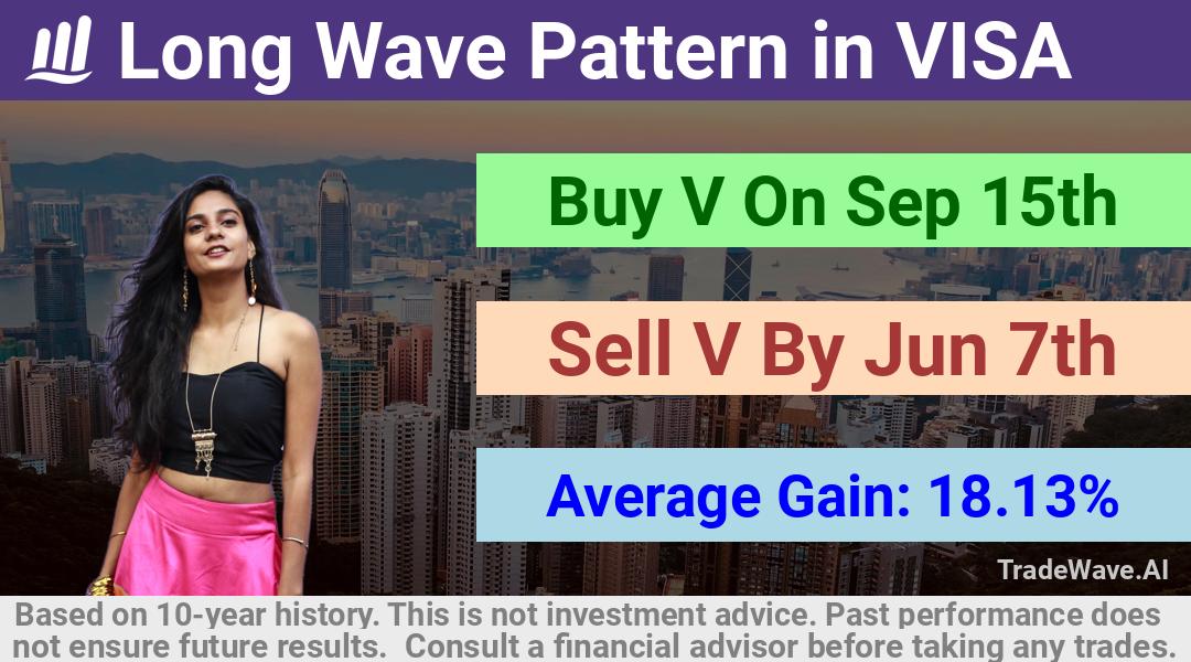 trade seasonals is a Seasonal Analytics Environment that helps inestors and traders find and analyze patterns based on time of the year. this is done by testing a date range for a financial instrument. Algoirthm also finds the top 10 opportunities daily. tradewave.ai