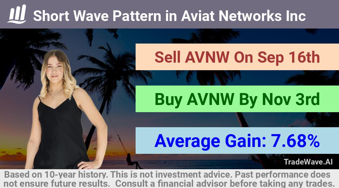 trade seasonals is a Seasonal Analytics Environment that helps inestors and traders find and analyze patterns based on time of the year. this is done by testing a date range for a financial instrument. Algoirthm also finds the top 10 opportunities daily. tradewave.ai