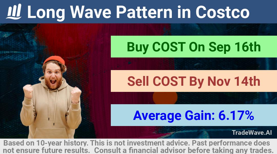 trade seasonals is a Seasonal Analytics Environment that helps inestors and traders find and analyze patterns based on time of the year. this is done by testing a date range for a financial instrument. Algoirthm also finds the top 10 opportunities daily. tradewave.ai