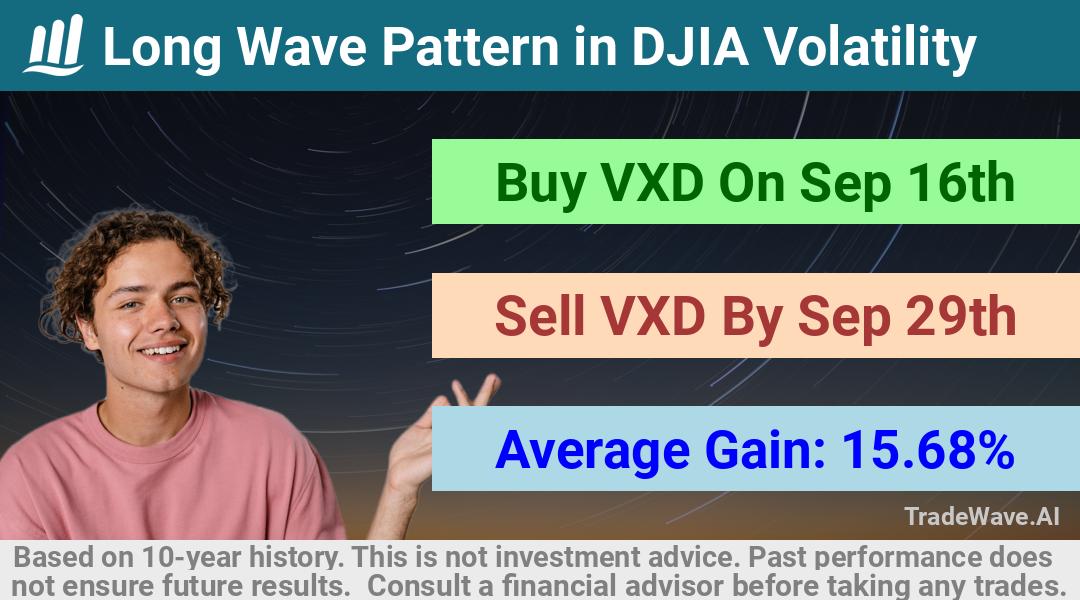 trade seasonals is a Seasonal Analytics Environment that helps inestors and traders find and analyze patterns based on time of the year. this is done by testing a date range for a financial instrument. Algoirthm also finds the top 10 opportunities daily. tradewave.ai