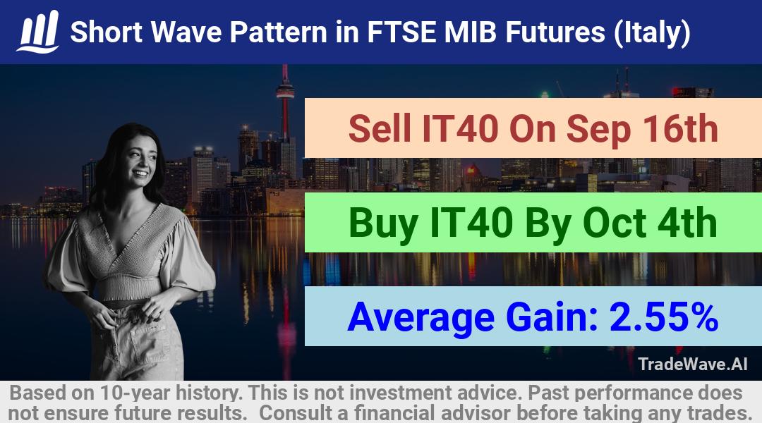 trade seasonals is a Seasonal Analytics Environment that helps inestors and traders find and analyze patterns based on time of the year. this is done by testing a date range for a financial instrument. Algoirthm also finds the top 10 opportunities daily. tradewave.ai