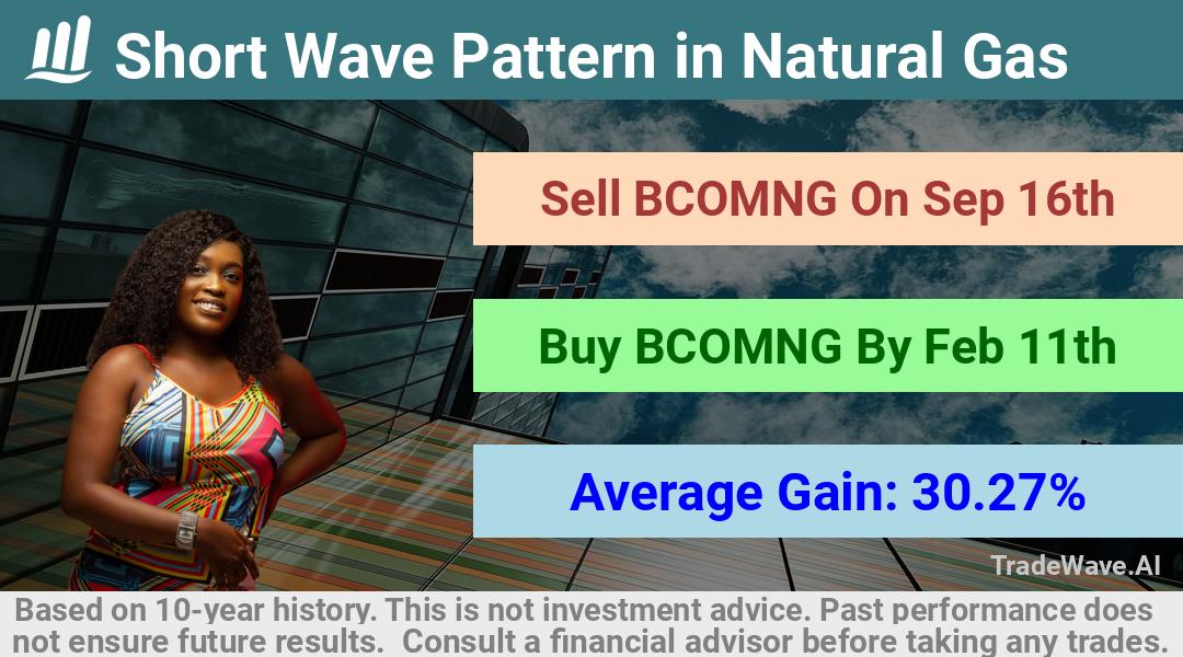 trade seasonals is a Seasonal Analytics Environment that helps inestors and traders find and analyze patterns based on time of the year. this is done by testing a date range for a financial instrument. Algoirthm also finds the top 10 opportunities daily. tradewave.ai