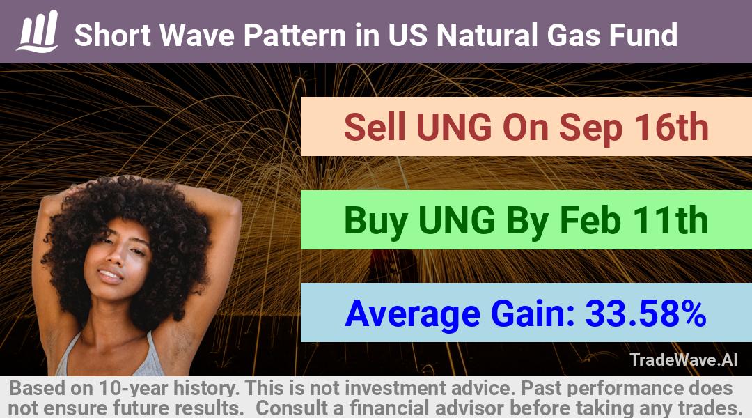 trade seasonals is a Seasonal Analytics Environment that helps inestors and traders find and analyze patterns based on time of the year. this is done by testing a date range for a financial instrument. Algoirthm also finds the top 10 opportunities daily. tradewave.ai