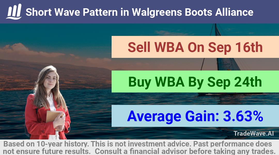 trade seasonals is a Seasonal Analytics Environment that helps inestors and traders find and analyze patterns based on time of the year. this is done by testing a date range for a financial instrument. Algoirthm also finds the top 10 opportunities daily. tradewave.ai