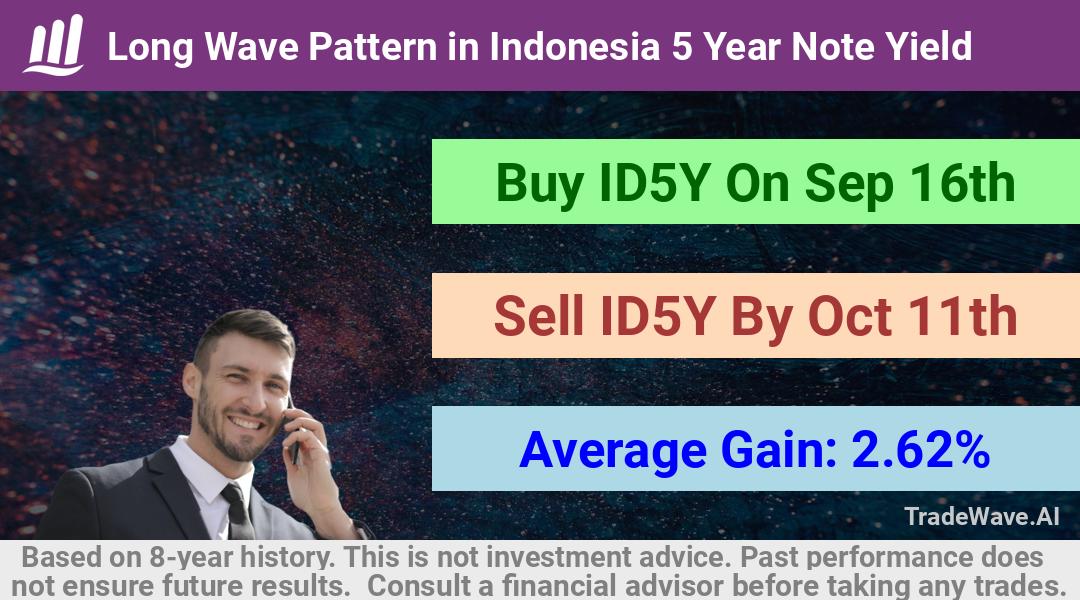 trade seasonals is a Seasonal Analytics Environment that helps inestors and traders find and analyze patterns based on time of the year. this is done by testing a date range for a financial instrument. Algoirthm also finds the top 10 opportunities daily. tradewave.ai