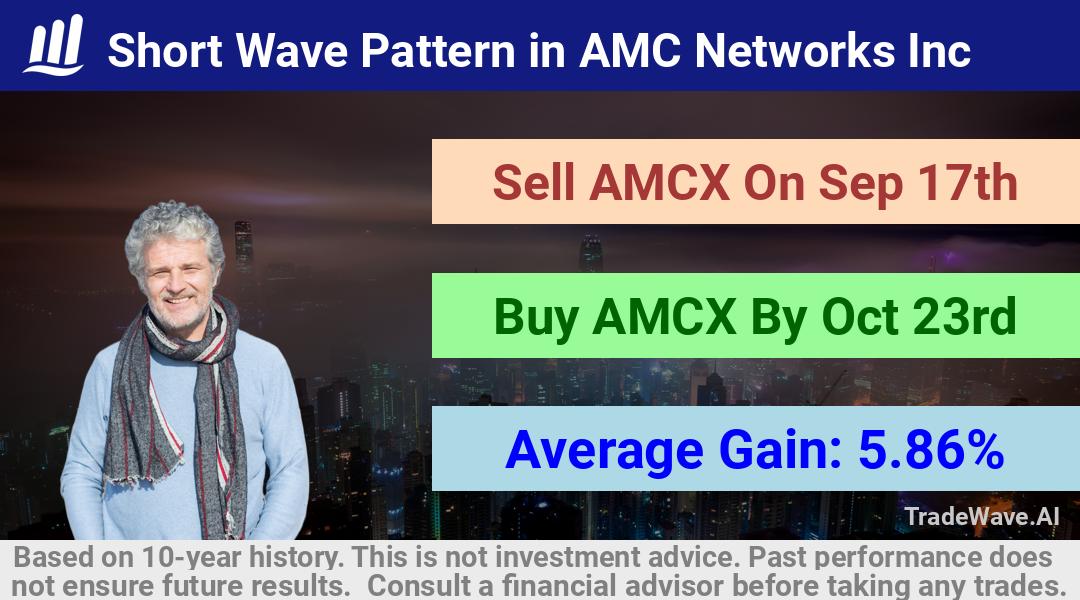 trade seasonals is a Seasonal Analytics Environment that helps inestors and traders find and analyze patterns based on time of the year. this is done by testing a date range for a financial instrument. Algoirthm also finds the top 10 opportunities daily. tradewave.ai