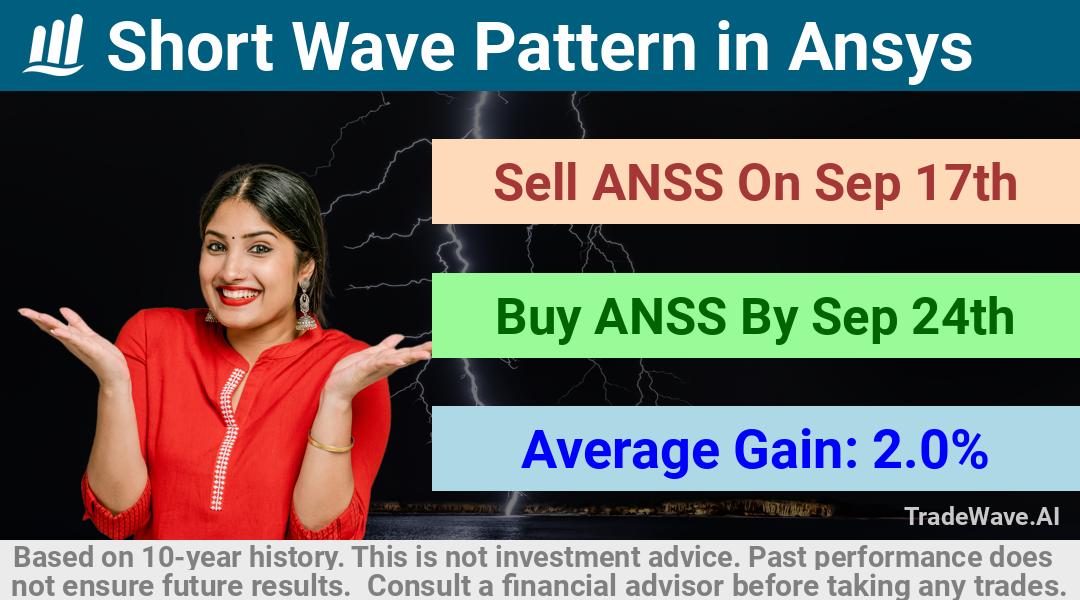 trade seasonals is a Seasonal Analytics Environment that helps inestors and traders find and analyze patterns based on time of the year. this is done by testing a date range for a financial instrument. Algoirthm also finds the top 10 opportunities daily. tradewave.ai