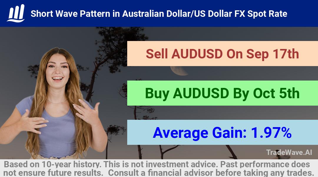 trade seasonals is a Seasonal Analytics Environment that helps inestors and traders find and analyze patterns based on time of the year. this is done by testing a date range for a financial instrument. Algoirthm also finds the top 10 opportunities daily. tradewave.ai