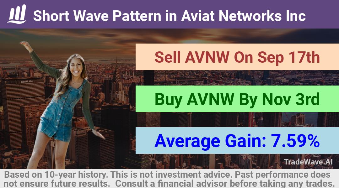 trade seasonals is a Seasonal Analytics Environment that helps inestors and traders find and analyze patterns based on time of the year. this is done by testing a date range for a financial instrument. Algoirthm also finds the top 10 opportunities daily. tradewave.ai