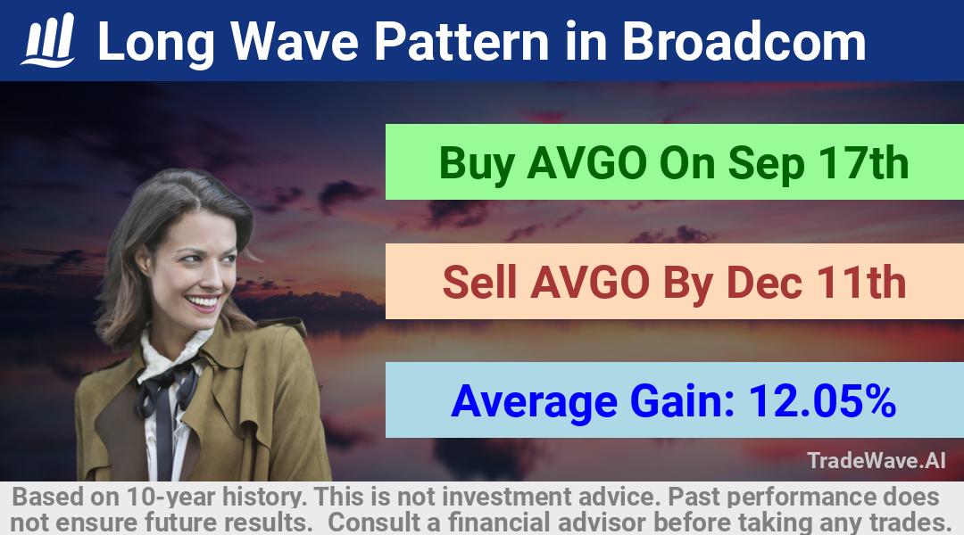 trade seasonals is a Seasonal Analytics Environment that helps inestors and traders find and analyze patterns based on time of the year. this is done by testing a date range for a financial instrument. Algoirthm also finds the top 10 opportunities daily. tradewave.ai