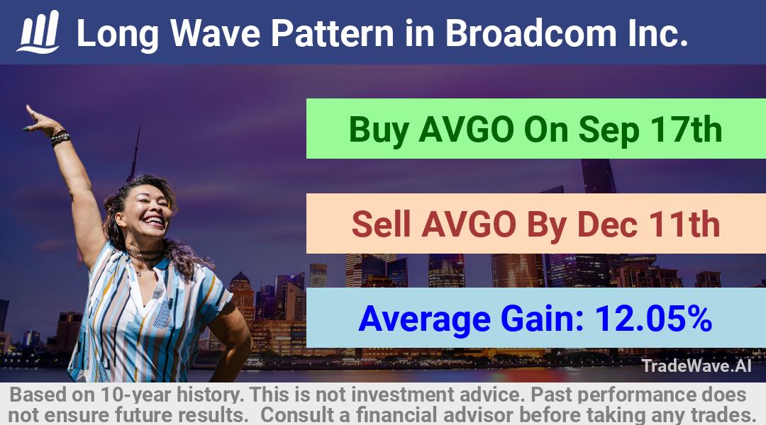 trade seasonals is a Seasonal Analytics Environment that helps inestors and traders find and analyze patterns based on time of the year. this is done by testing a date range for a financial instrument. Algoirthm also finds the top 10 opportunities daily. tradewave.ai