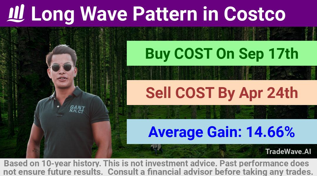 trade seasonals is a Seasonal Analytics Environment that helps inestors and traders find and analyze patterns based on time of the year. this is done by testing a date range for a financial instrument. Algoirthm also finds the top 10 opportunities daily. tradewave.ai