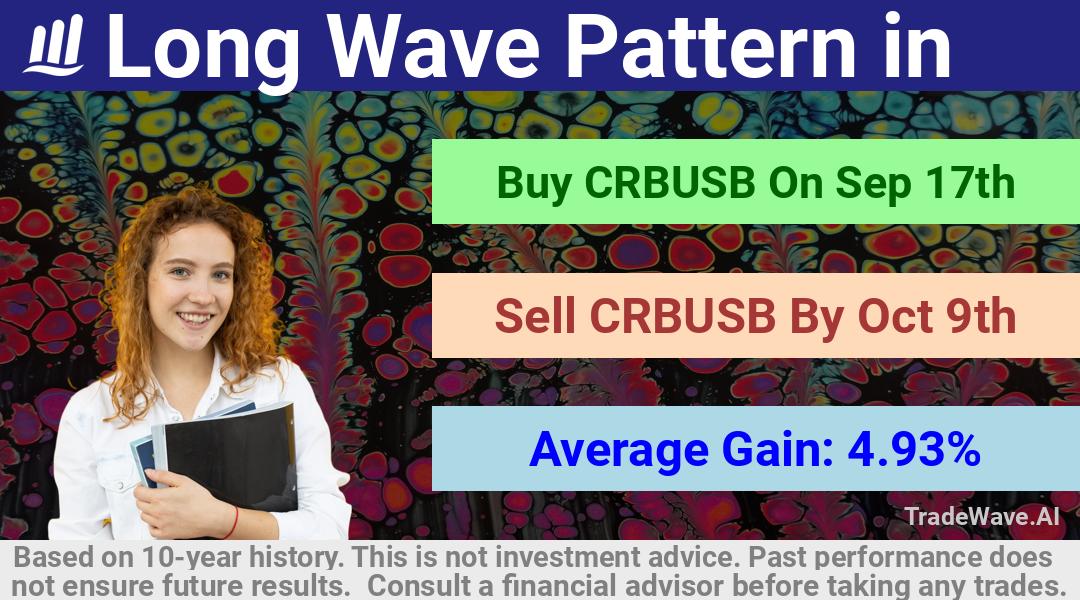 trade seasonals is a Seasonal Analytics Environment that helps inestors and traders find and analyze patterns based on time of the year. this is done by testing a date range for a financial instrument. Algoirthm also finds the top 10 opportunities daily. tradewave.ai