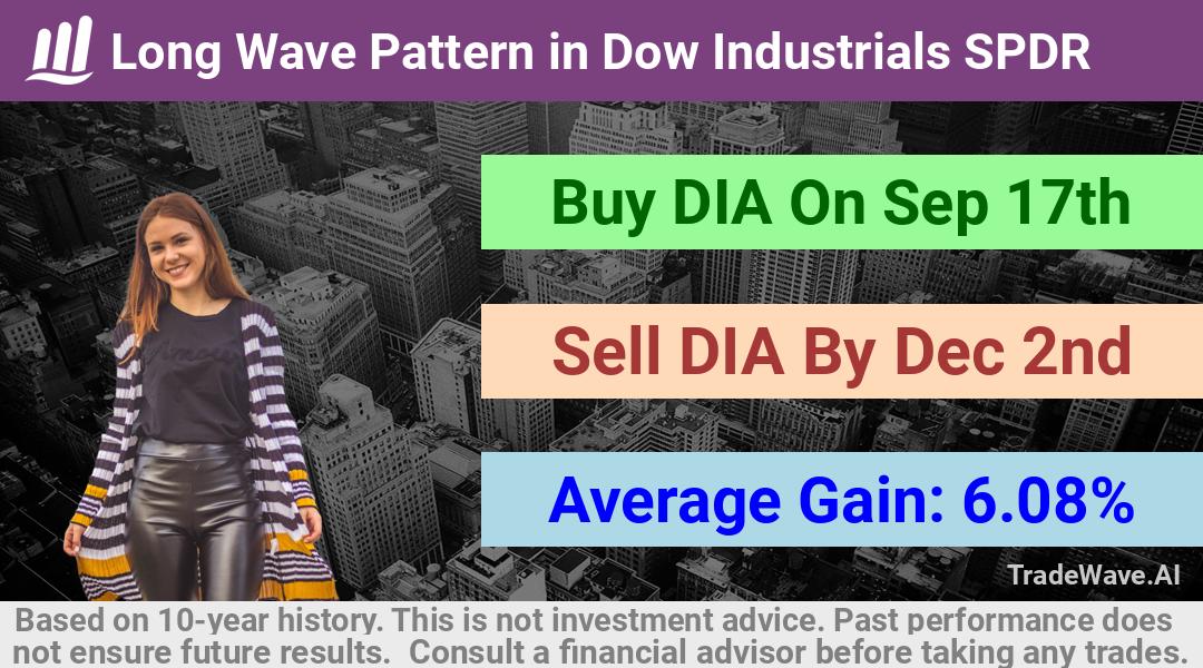 trade seasonals is a Seasonal Analytics Environment that helps inestors and traders find and analyze patterns based on time of the year. this is done by testing a date range for a financial instrument. Algoirthm also finds the top 10 opportunities daily. tradewave.ai