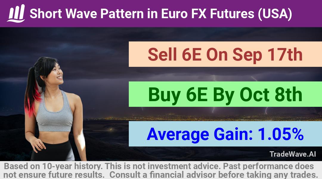 trade seasonals is a Seasonal Analytics Environment that helps inestors and traders find and analyze patterns based on time of the year. this is done by testing a date range for a financial instrument. Algoirthm also finds the top 10 opportunities daily. tradewave.ai