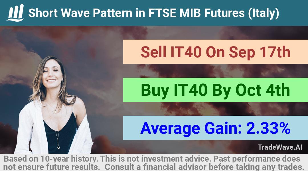 trade seasonals is a Seasonal Analytics Environment that helps inestors and traders find and analyze patterns based on time of the year. this is done by testing a date range for a financial instrument. Algoirthm also finds the top 10 opportunities daily. tradewave.ai