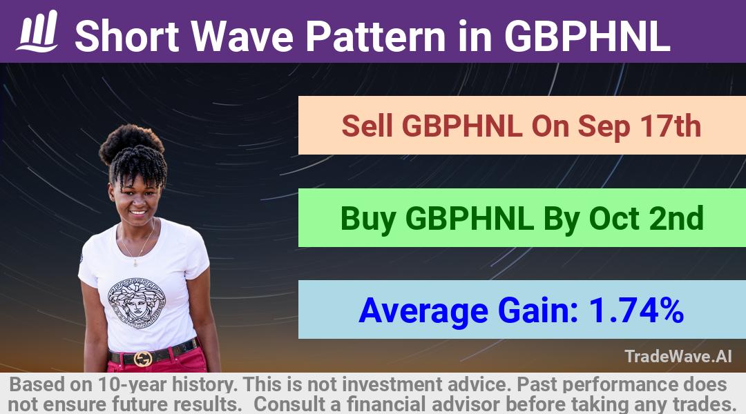 trade seasonals is a Seasonal Analytics Environment that helps inestors and traders find and analyze patterns based on time of the year. this is done by testing a date range for a financial instrument. Algoirthm also finds the top 10 opportunities daily. tradewave.ai