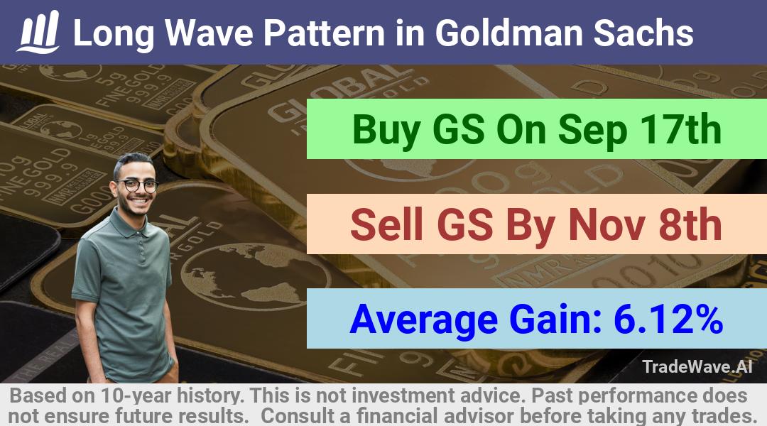 trade seasonals is a Seasonal Analytics Environment that helps inestors and traders find and analyze patterns based on time of the year. this is done by testing a date range for a financial instrument. Algoirthm also finds the top 10 opportunities daily. tradewave.ai