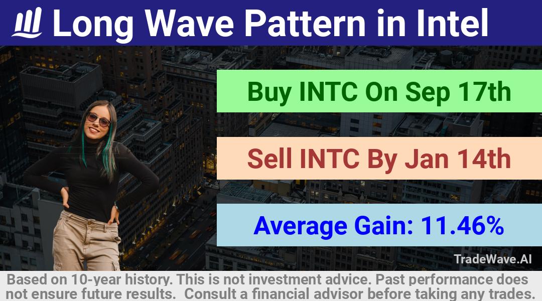 trade seasonals is a Seasonal Analytics Environment that helps inestors and traders find and analyze patterns based on time of the year. this is done by testing a date range for a financial instrument. Algoirthm also finds the top 10 opportunities daily. tradewave.ai