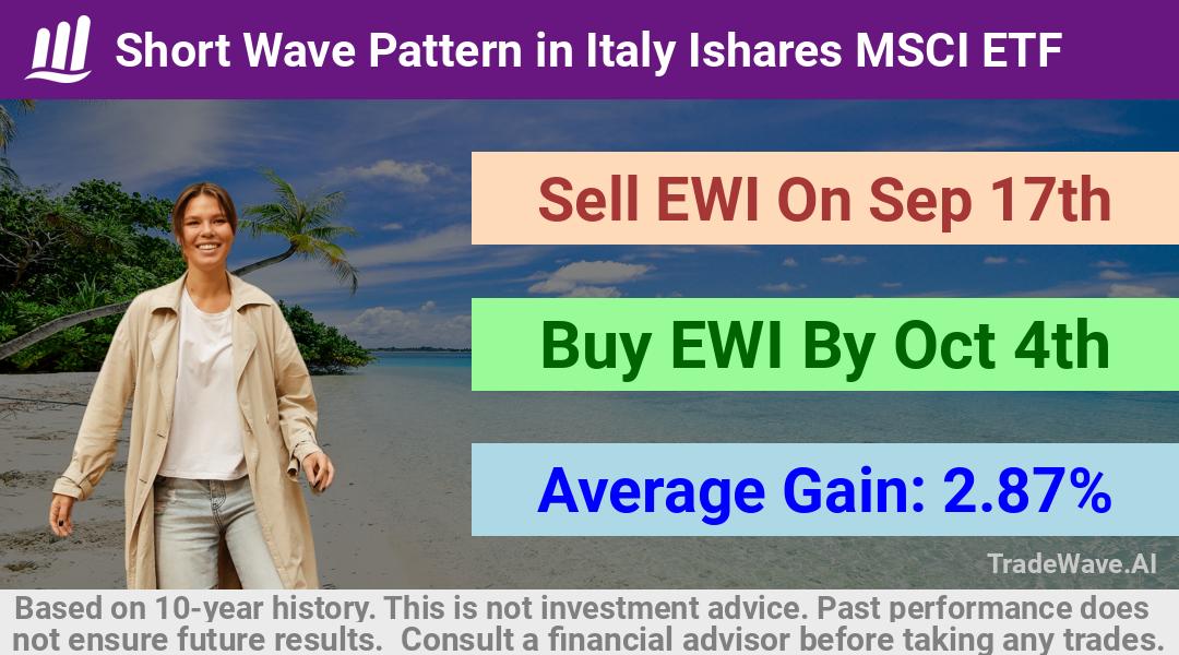 trade seasonals is a Seasonal Analytics Environment that helps inestors and traders find and analyze patterns based on time of the year. this is done by testing a date range for a financial instrument. Algoirthm also finds the top 10 opportunities daily. tradewave.ai