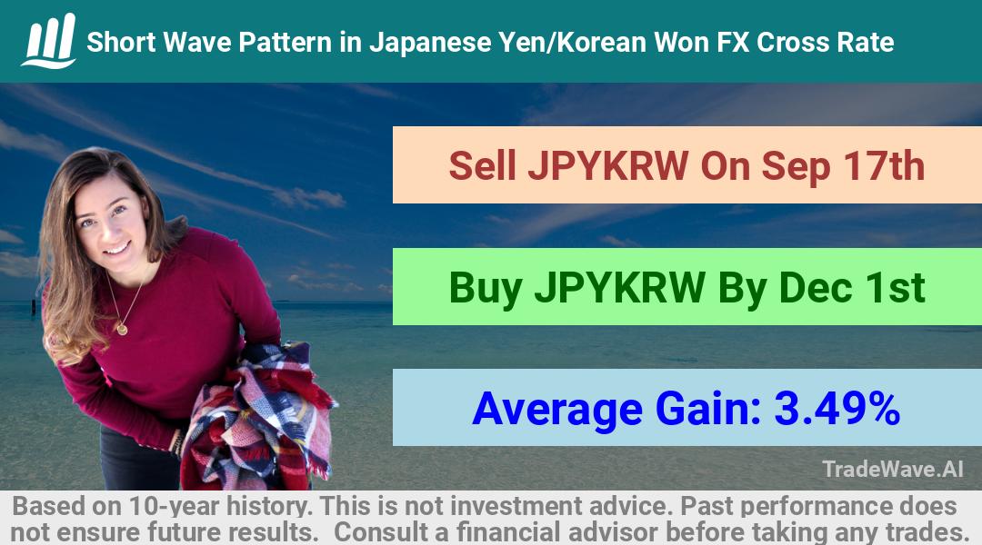 trade seasonals is a Seasonal Analytics Environment that helps inestors and traders find and analyze patterns based on time of the year. this is done by testing a date range for a financial instrument. Algoirthm also finds the top 10 opportunities daily. tradewave.ai