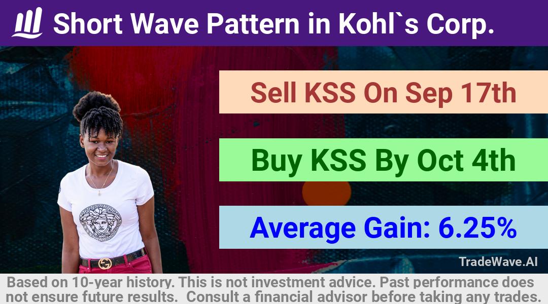 trade seasonals is a Seasonal Analytics Environment that helps inestors and traders find and analyze patterns based on time of the year. this is done by testing a date range for a financial instrument. Algoirthm also finds the top 10 opportunities daily. tradewave.ai