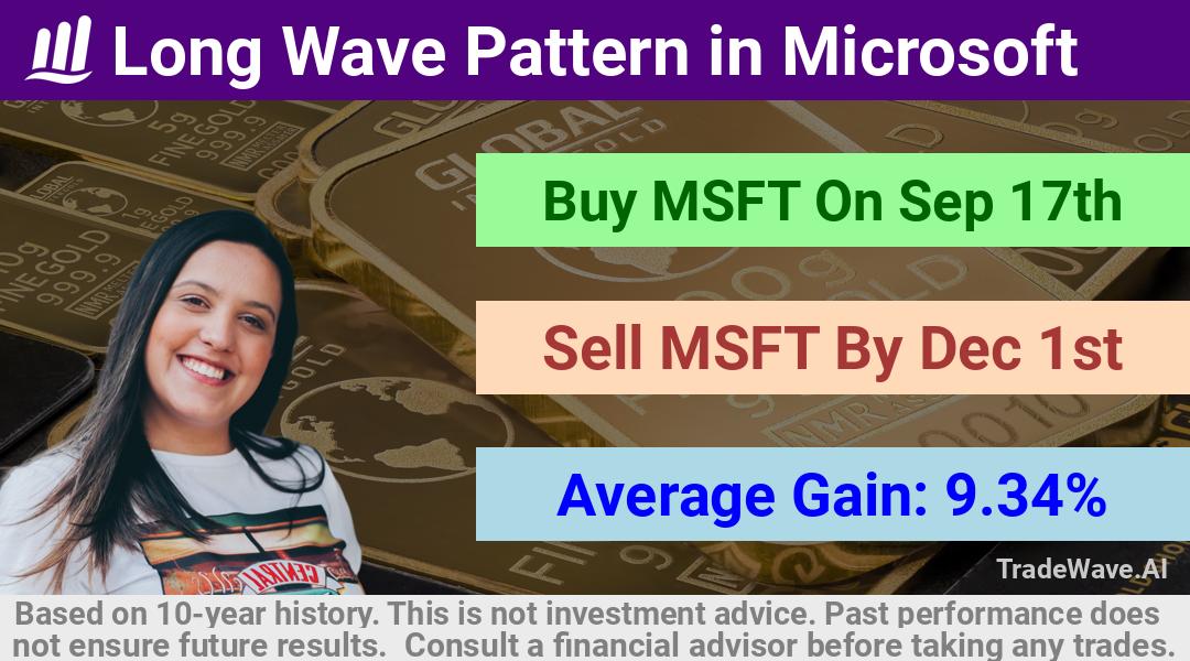 trade seasonals is a Seasonal Analytics Environment that helps inestors and traders find and analyze patterns based on time of the year. this is done by testing a date range for a financial instrument. Algoirthm also finds the top 10 opportunities daily. tradewave.ai