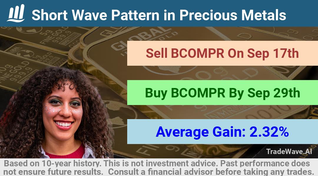 trade seasonals is a Seasonal Analytics Environment that helps inestors and traders find and analyze patterns based on time of the year. this is done by testing a date range for a financial instrument. Algoirthm also finds the top 10 opportunities daily. tradewave.ai