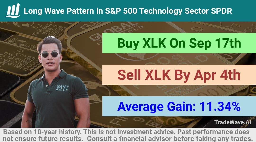 trade seasonals is a Seasonal Analytics Environment that helps inestors and traders find and analyze patterns based on time of the year. this is done by testing a date range for a financial instrument. Algoirthm also finds the top 10 opportunities daily. tradewave.ai