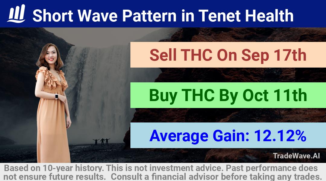 trade seasonals is a Seasonal Analytics Environment that helps inestors and traders find and analyze patterns based on time of the year. this is done by testing a date range for a financial instrument. Algoirthm also finds the top 10 opportunities daily. tradewave.ai