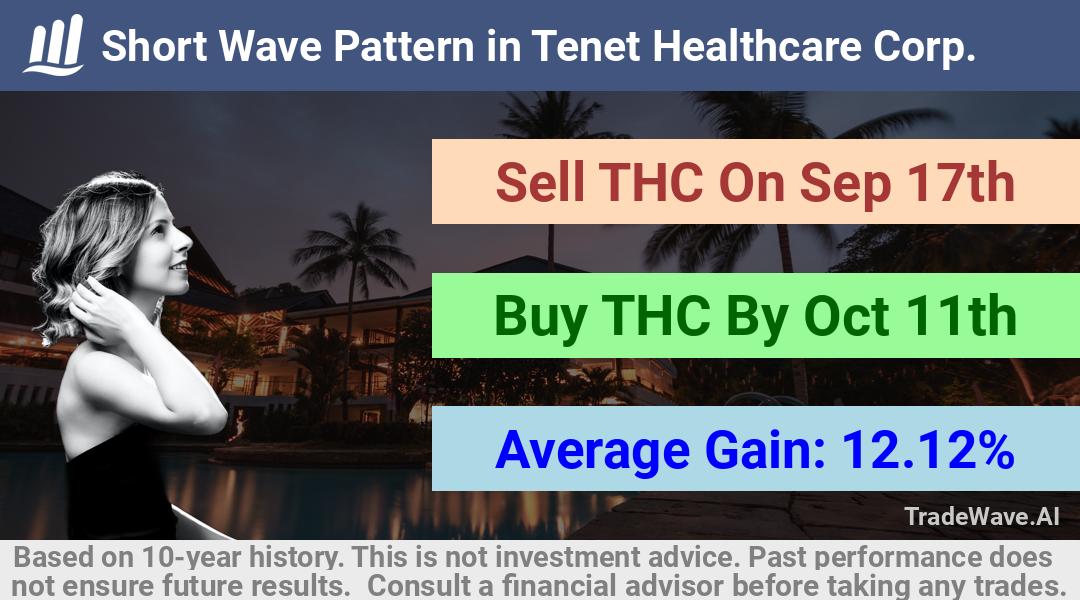 trade seasonals is a Seasonal Analytics Environment that helps inestors and traders find and analyze patterns based on time of the year. this is done by testing a date range for a financial instrument. Algoirthm also finds the top 10 opportunities daily. tradewave.ai