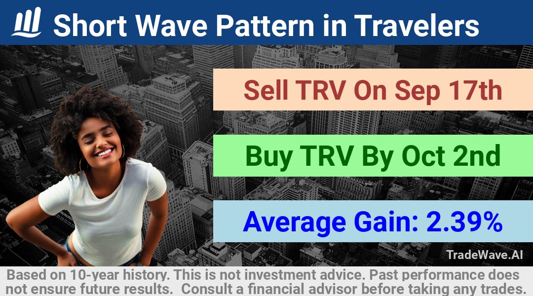 trade seasonals is a Seasonal Analytics Environment that helps inestors and traders find and analyze patterns based on time of the year. this is done by testing a date range for a financial instrument. Algoirthm also finds the top 10 opportunities daily. tradewave.ai