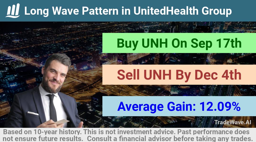 trade seasonals is a Seasonal Analytics Environment that helps inestors and traders find and analyze patterns based on time of the year. this is done by testing a date range for a financial instrument. Algoirthm also finds the top 10 opportunities daily. tradewave.ai