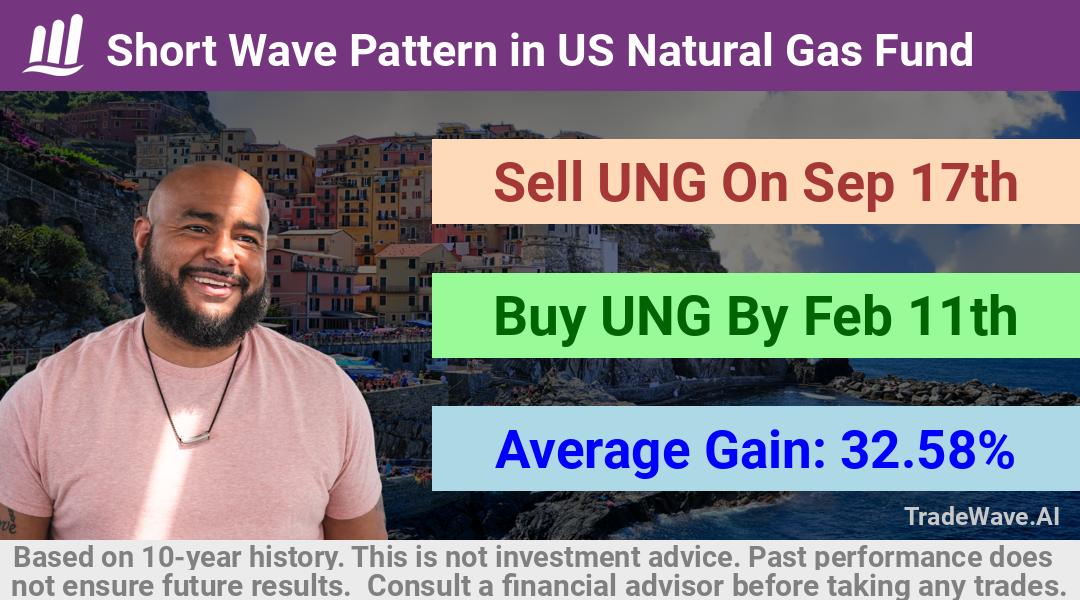 trade seasonals is a Seasonal Analytics Environment that helps inestors and traders find and analyze patterns based on time of the year. this is done by testing a date range for a financial instrument. Algoirthm also finds the top 10 opportunities daily. tradewave.ai