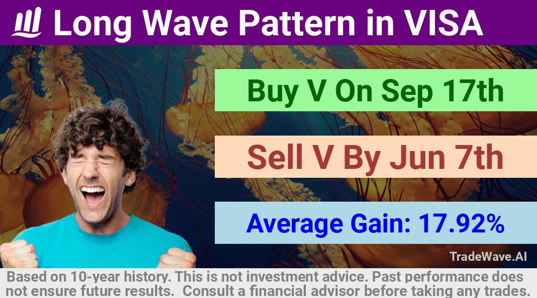 trade seasonals is a Seasonal Analytics Environment that helps inestors and traders find and analyze patterns based on time of the year. this is done by testing a date range for a financial instrument. Algoirthm also finds the top 10 opportunities daily. tradewave.ai