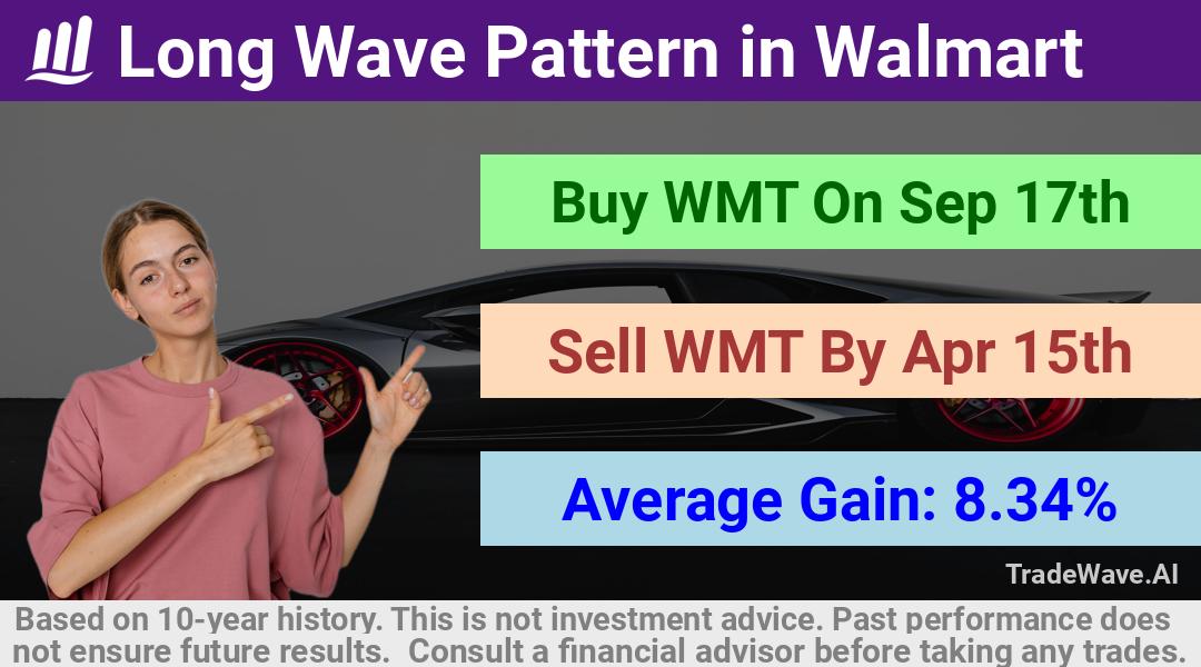 trade seasonals is a Seasonal Analytics Environment that helps inestors and traders find and analyze patterns based on time of the year. this is done by testing a date range for a financial instrument. Algoirthm also finds the top 10 opportunities daily. tradewave.ai