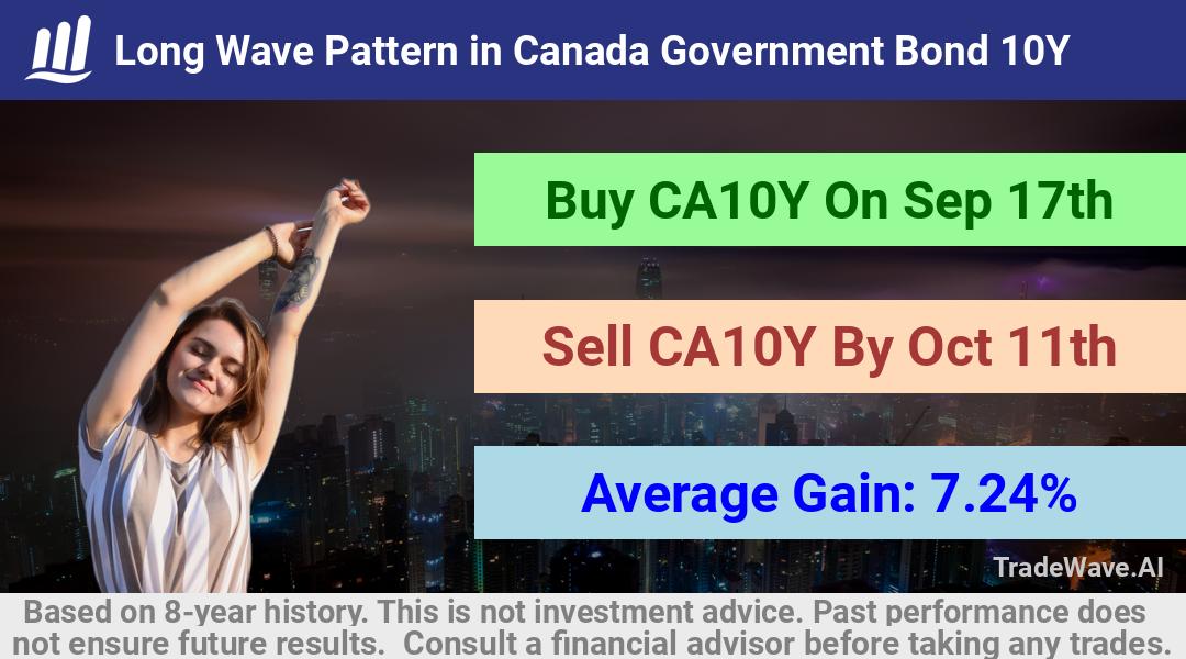 trade seasonals is a Seasonal Analytics Environment that helps inestors and traders find and analyze patterns based on time of the year. this is done by testing a date range for a financial instrument. Algoirthm also finds the top 10 opportunities daily. tradewave.ai