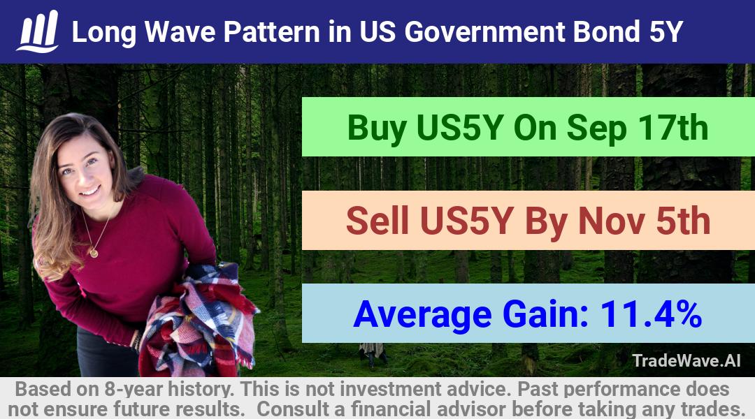 trade seasonals is a Seasonal Analytics Environment that helps inestors and traders find and analyze patterns based on time of the year. this is done by testing a date range for a financial instrument. Algoirthm also finds the top 10 opportunities daily. tradewave.ai