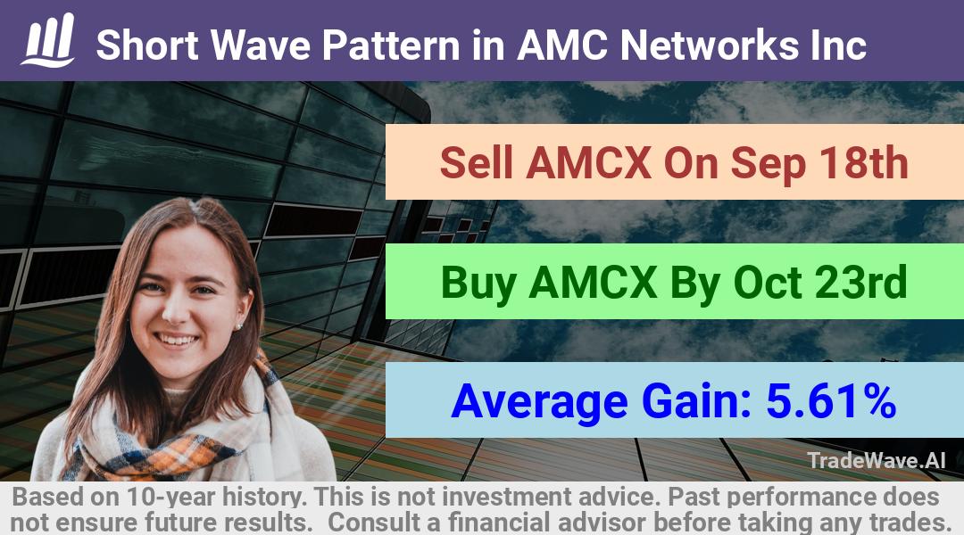 trade seasonals is a Seasonal Analytics Environment that helps inestors and traders find and analyze patterns based on time of the year. this is done by testing a date range for a financial instrument. Algoirthm also finds the top 10 opportunities daily. tradewave.ai