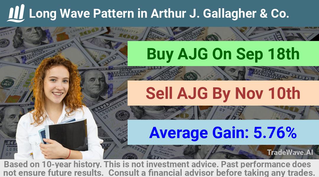 trade seasonals is a Seasonal Analytics Environment that helps inestors and traders find and analyze patterns based on time of the year. this is done by testing a date range for a financial instrument. Algoirthm also finds the top 10 opportunities daily. tradewave.ai