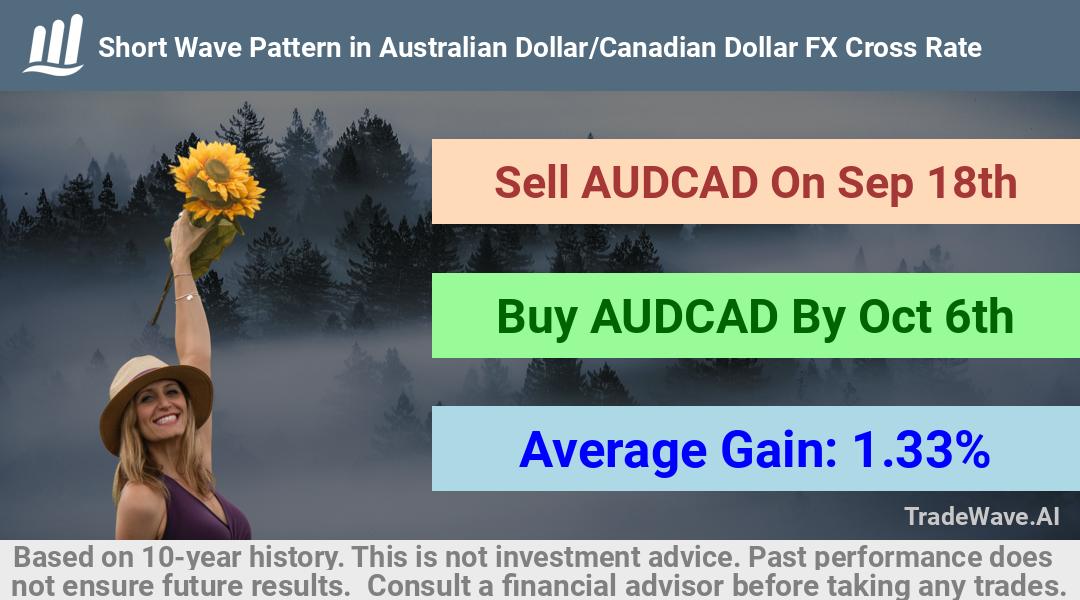 trade seasonals is a Seasonal Analytics Environment that helps inestors and traders find and analyze patterns based on time of the year. this is done by testing a date range for a financial instrument. Algoirthm also finds the top 10 opportunities daily. tradewave.ai