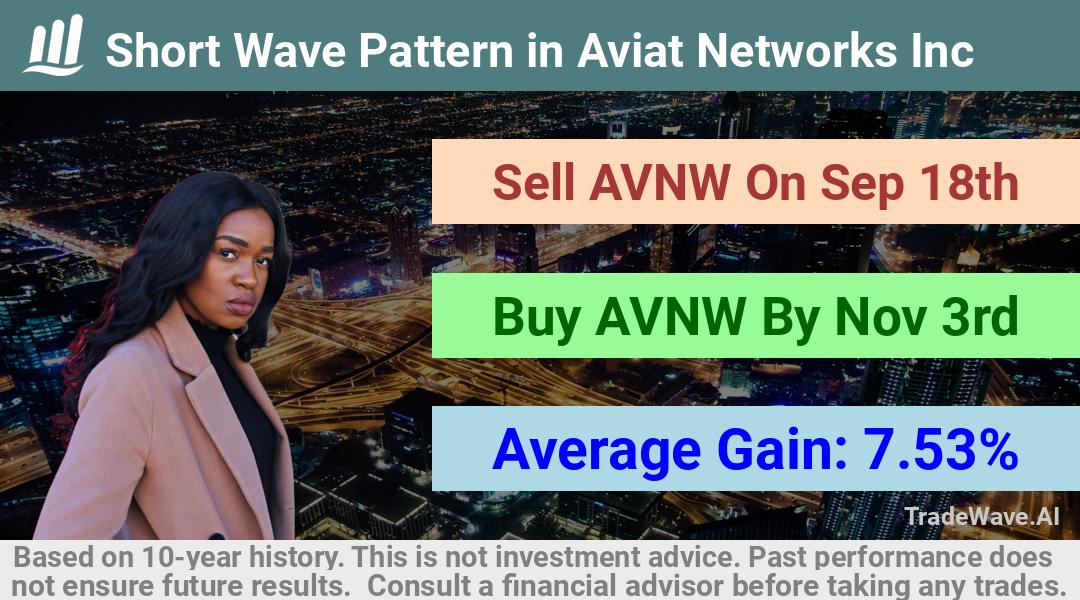 trade seasonals is a Seasonal Analytics Environment that helps inestors and traders find and analyze patterns based on time of the year. this is done by testing a date range for a financial instrument. Algoirthm also finds the top 10 opportunities daily. tradewave.ai